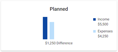 Planned Summary Tile